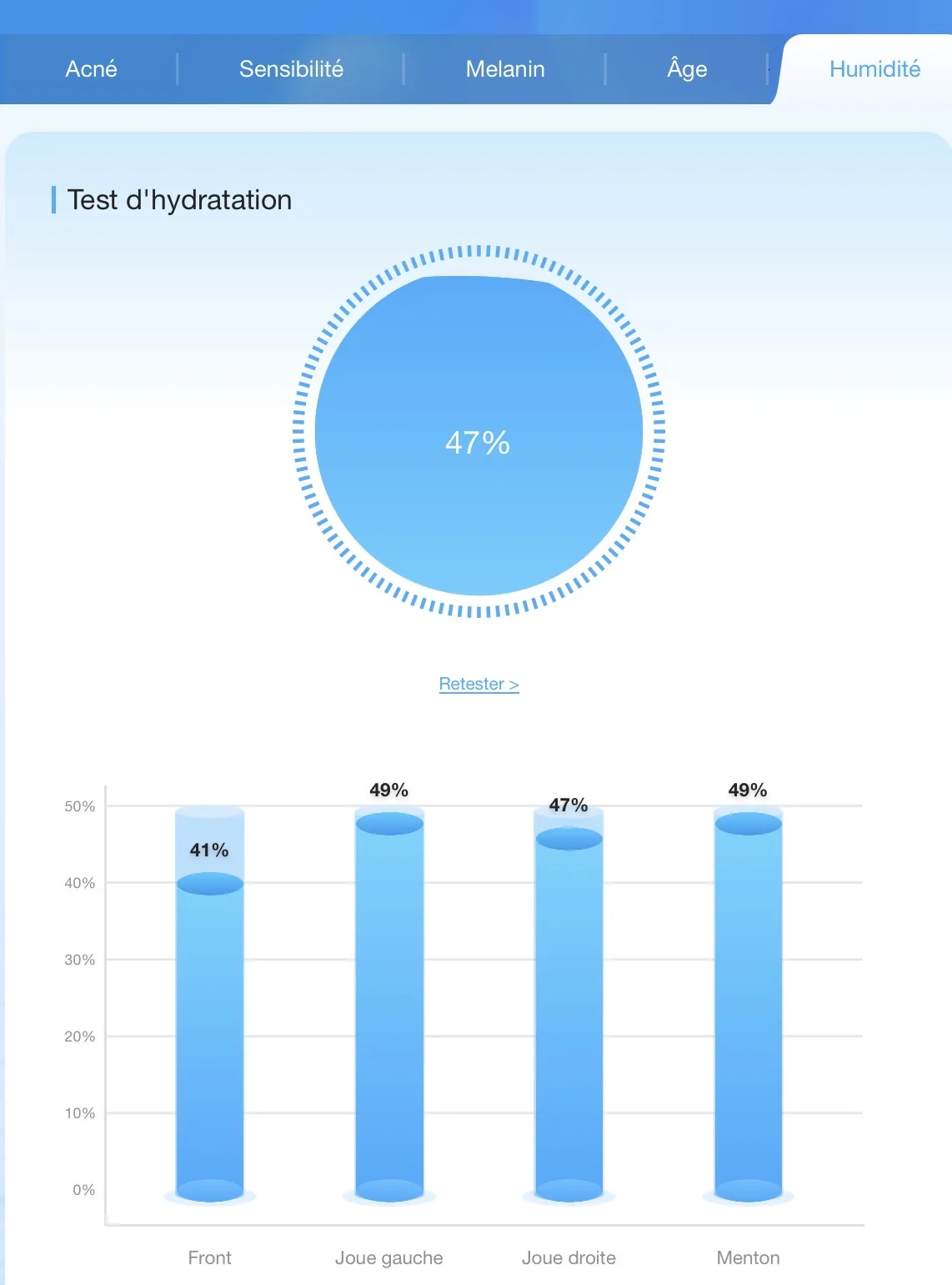 Rapport LUNASKIN — Hydratation